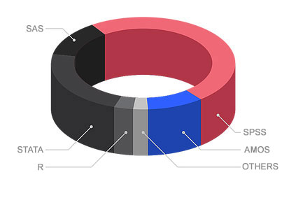 Methodology Consultation