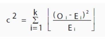 Chi-Square statistic