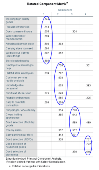 rotated component matrix