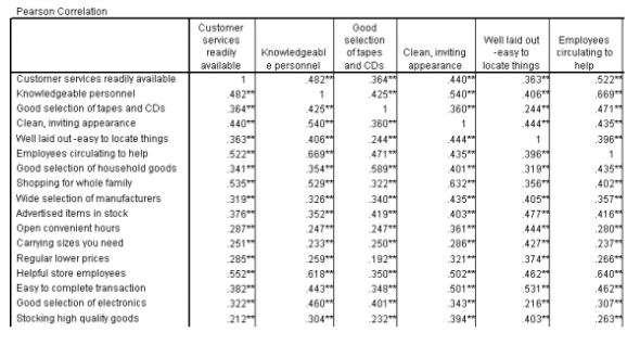 correlation matrix table