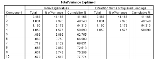 output table