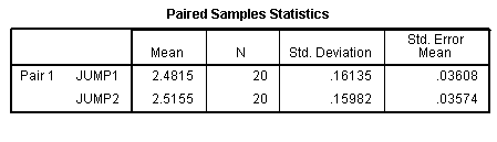 paired sample statistics