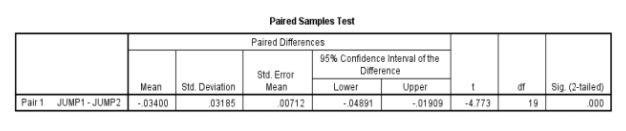 paired sample test