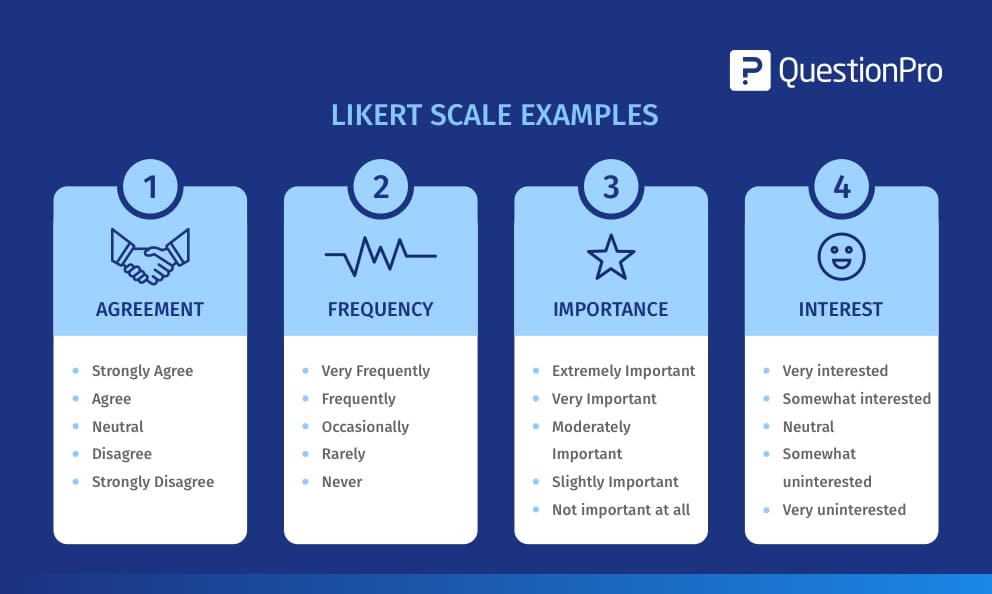 Characteristics of Likert Scale